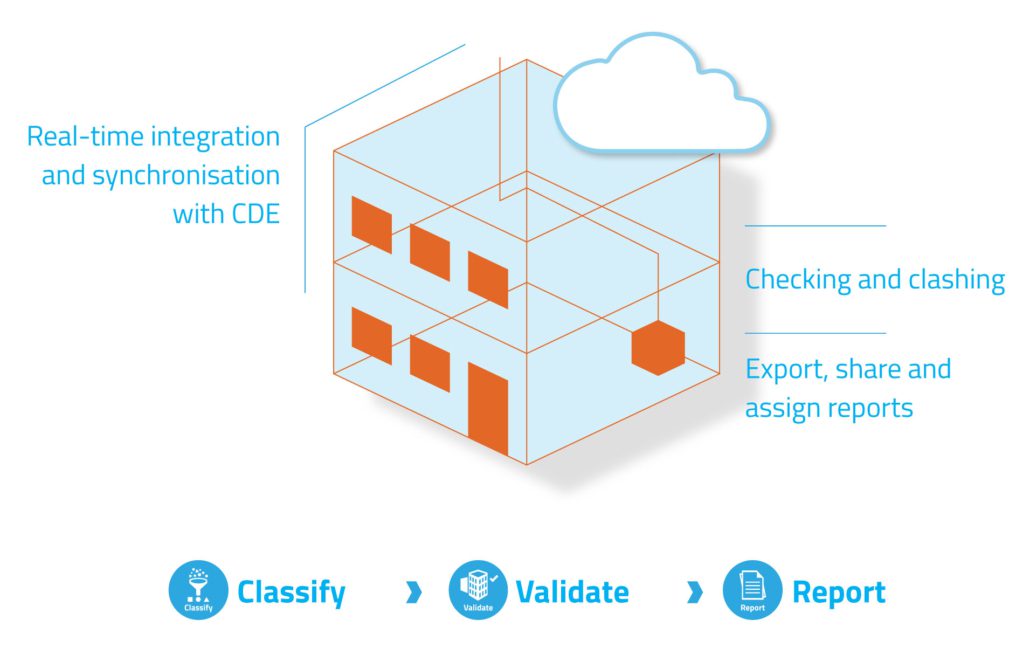Classify, Validate and Report