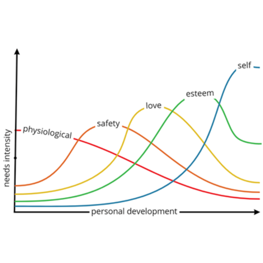 Why model checking-Figure 2