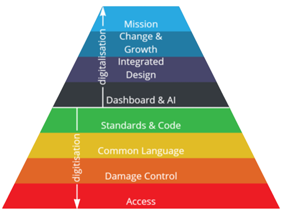 Why model checking - Figure 3